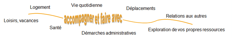 federation medico sociale fms autonomie savs nos missions fms 