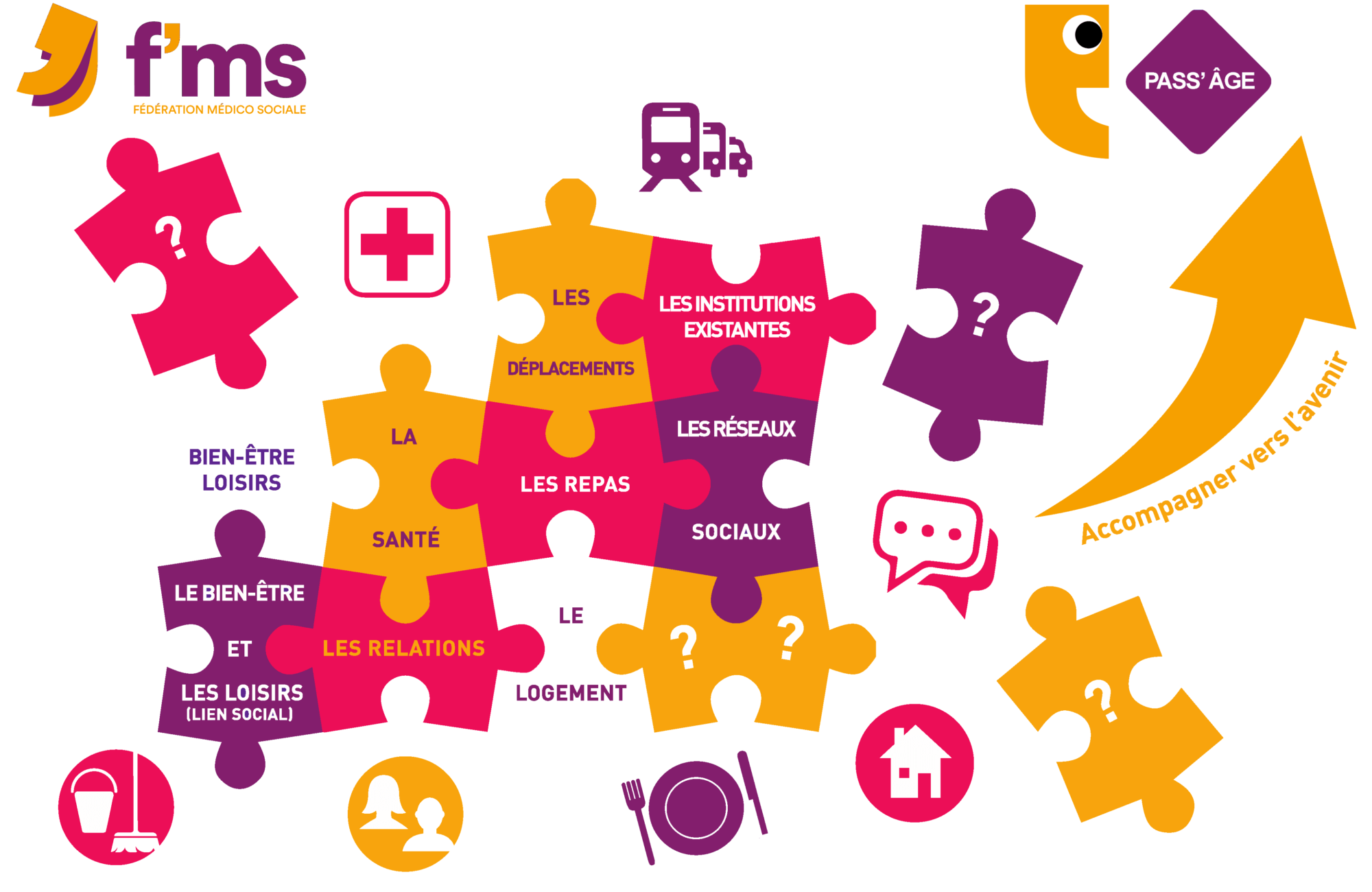 pass'age - plateforme accompagnement travailleur handicape vieillissant