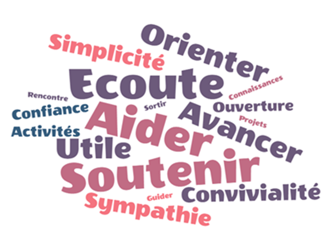 federation medico sociale fms savs savs nuage de mots de personnes accompagnees fms 
